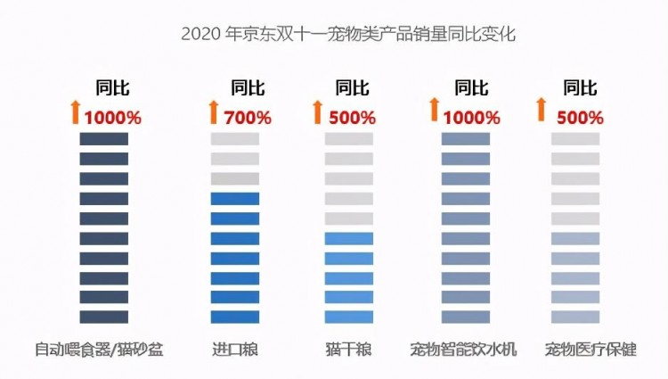 山城TA经济深入分析，“铲屎官”撑起千亿规模